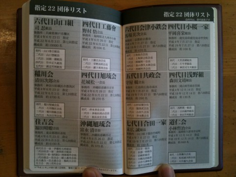 任侠手帳2011 暴対法指定22弾対組織図