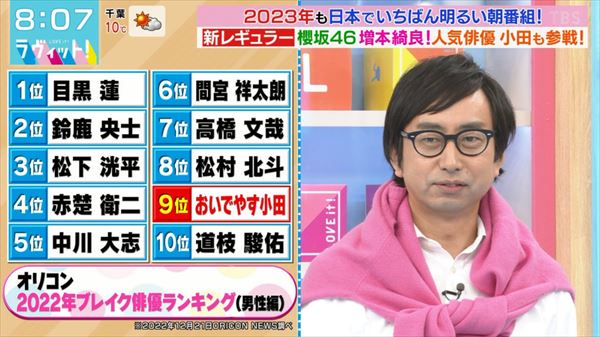 おいでやす小田　2022年ブレイク俳優ランキング9位ランクインを語る